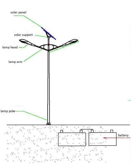 solarlightdiagram